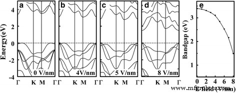 Tuning Electronic and Optical Anisotropy in Monolayer GaS via Vertical Electric Fields