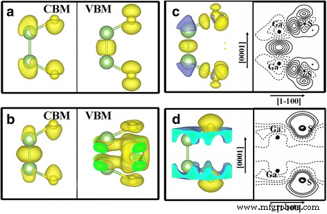Tuning Electronic and Optical Anisotropy in Monolayer GaS via Vertical Electric Fields
