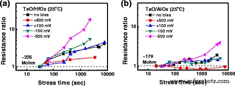 Enhanced Retention in TaO/HfO and TaO/AlO RRAM: A Self‑Rectifying Switching Model
