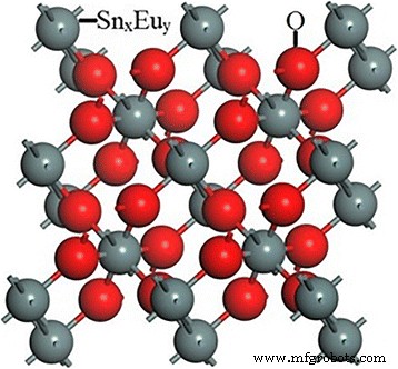 Enhanced Acetone Detection Using Eu-Doped Single SnO2 Nanobelts