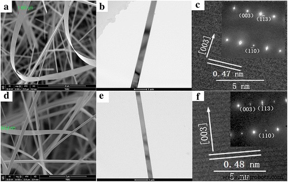 Enhanced Acetone Detection Using Eu-Doped Single SnO2 Nanobelts