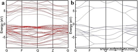 Enhanced Acetone Detection Using Eu-Doped Single SnO2 Nanobelts