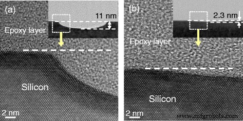 Sliding Speed Effects on Tribochemical Wear of Oxide‑Free Silicon