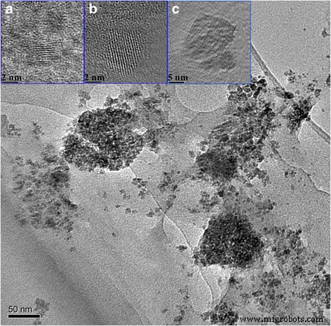 Efficient Synthesis and Optical Characterization of Sub‑Micron Selenium Nanocrystals and Nanorods