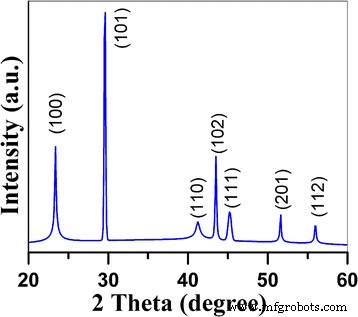 Efficient Synthesis and Optical Characterization of Sub‑Micron Selenium Nanocrystals and Nanorods