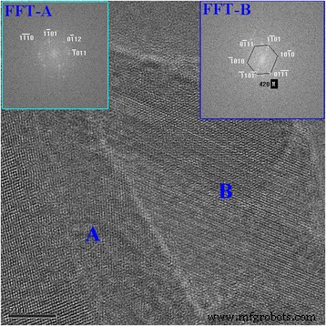Efficient Synthesis and Optical Characterization of Sub‑Micron Selenium Nanocrystals and Nanorods