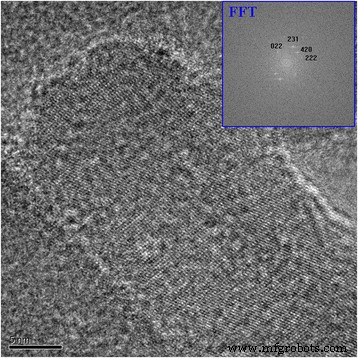 Efficient Synthesis and Optical Characterization of Sub‑Micron Selenium Nanocrystals and Nanorods