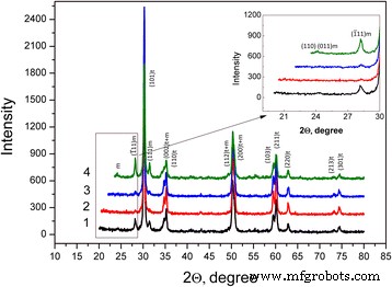 Impact of a Trace SiO₂ Addition on the Early‑Stage Sintering of 3Y‑TZP Nanopowders