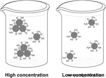 High‑Efficiency, Excitation‑Independent Blue‑Emitting Carbon Dots with Tunable Photoluminescence