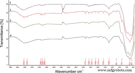 Impact of a Trace SiO₂ Addition on the Early‑Stage Sintering of 3Y‑TZP Nanopowders