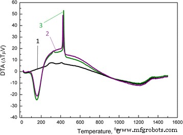 Impact of a Trace SiO₂ Addition on the Early‑Stage Sintering of 3Y‑TZP Nanopowders