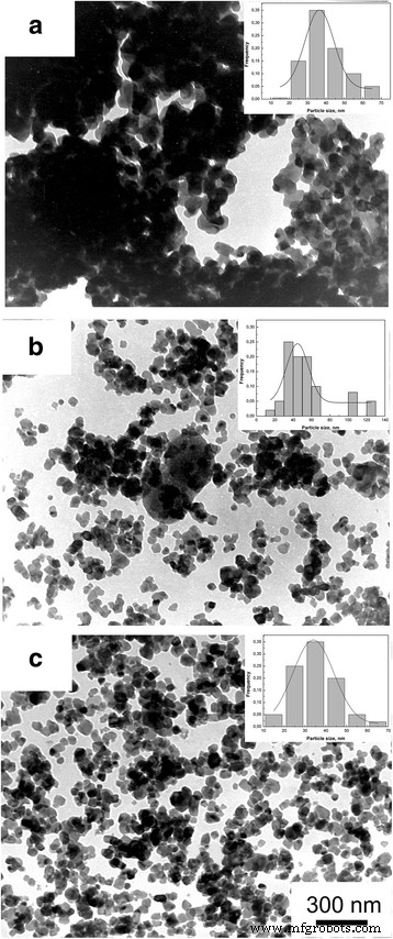 Impact of a Trace SiO₂ Addition on the Early‑Stage Sintering of 3Y‑TZP Nanopowders