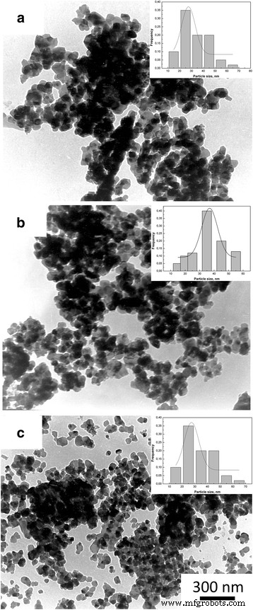 Impact of a Trace SiO₂ Addition on the Early‑Stage Sintering of 3Y‑TZP Nanopowders