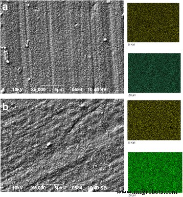 Impact of a Trace SiO₂ Addition on the Early‑Stage Sintering of 3Y‑TZP Nanopowders