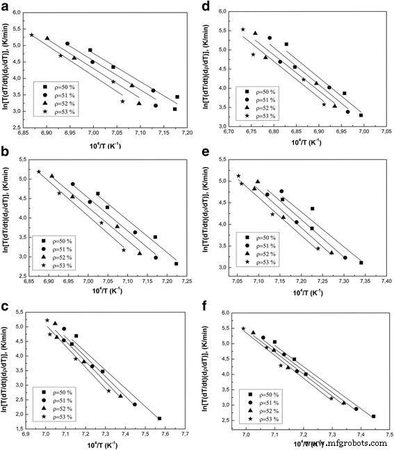 Impact of a Trace SiO₂ Addition on the Early‑Stage Sintering of 3Y‑TZP Nanopowders