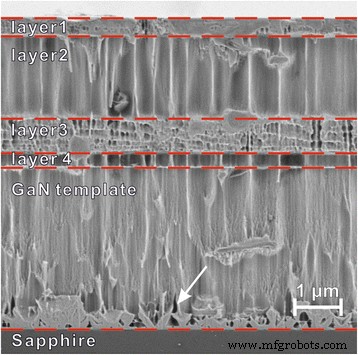 Infrared Reflectance Analysis of Si-Doped Epitaxial GaN Layers Grown on Sapphire Substrates