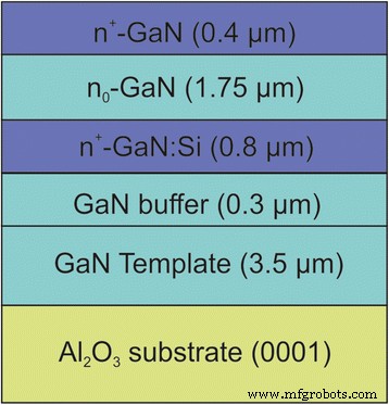 Infrared Reflectance Analysis of Si-Doped Epitaxial GaN Layers Grown on Sapphire Substrates