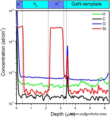 Infrared Reflectance Analysis of Si-Doped Epitaxial GaN Layers Grown on Sapphire Substrates