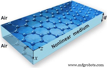 Controlling Mode and Dispersion in Graphene‑Dielectric Plasmonic Waveguides via Dual Nonlinearity