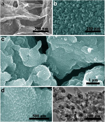 High-Performance Flexible Supercapacitors Using Polyaniline-Coated Graphene Aerogel Electrodes