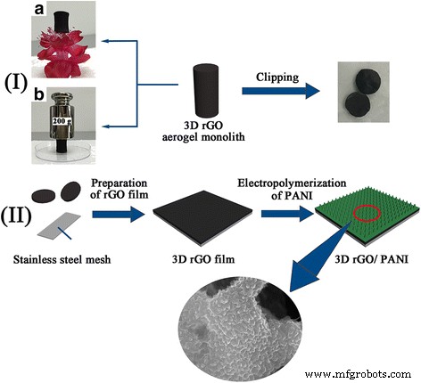 High-Performance Flexible Supercapacitors Using Polyaniline-Coated Graphene Aerogel Electrodes