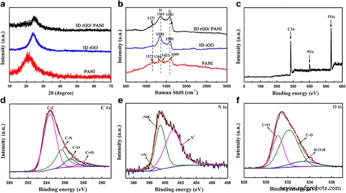 High-Performance Flexible Supercapacitors Using Polyaniline-Coated Graphene Aerogel Electrodes