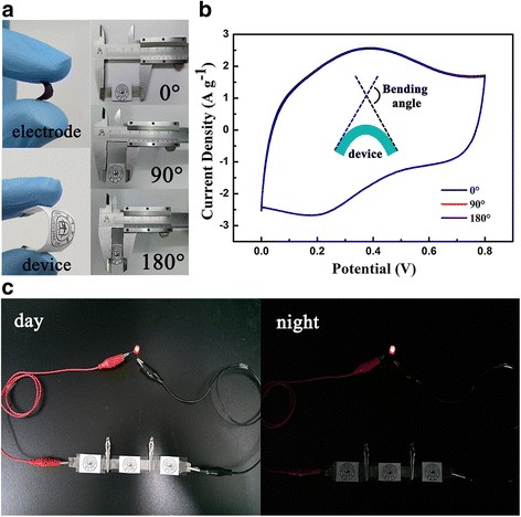 High-Performance Flexible Supercapacitors Using Polyaniline-Coated Graphene Aerogel Electrodes