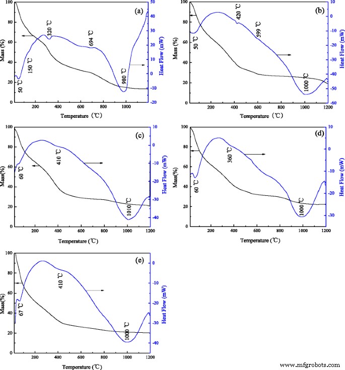 Alumina Nanorods Synthesized from Chromium‑Containing Alumina Sludge: Influence of Cr, Fe, and Mg Doping on Crystal Transformation