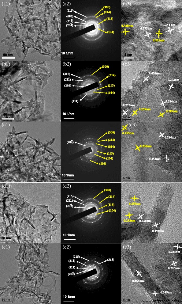 Alumina Nanorods Synthesized from Chromium‑Containing Alumina Sludge: Influence of Cr, Fe, and Mg Doping on Crystal Transformation