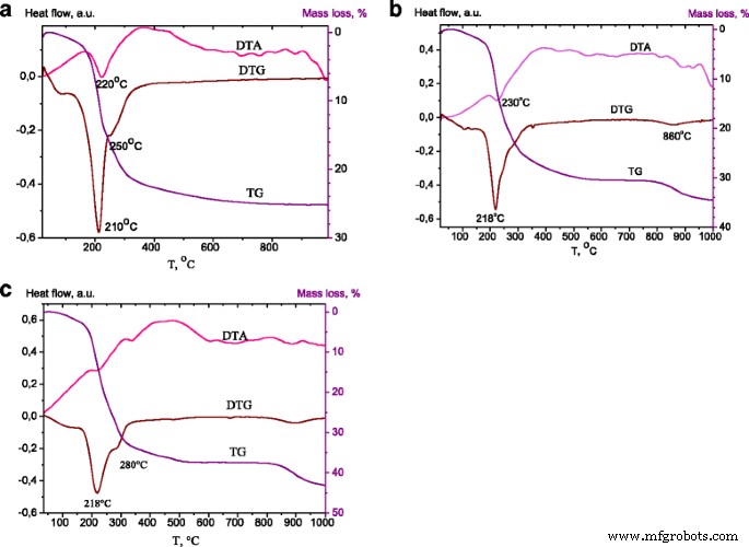 Efficient Photocatalytic Removal of Cationic Dyes Using Calcined Zn‑Al Layered Double Hydroxides