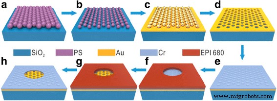 Low-Cost Batch Fabrication of Broadband Metallic Planar Microlenses via Nanosphere Lithography and Photolithography