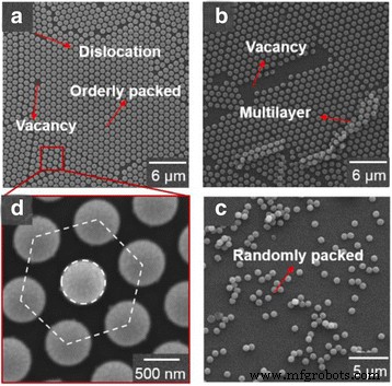 Low-Cost Batch Fabrication of Broadband Metallic Planar Microlenses via Nanosphere Lithography and Photolithography