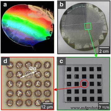 Low-Cost Batch Fabrication of Broadband Metallic Planar Microlenses via Nanosphere Lithography and Photolithography