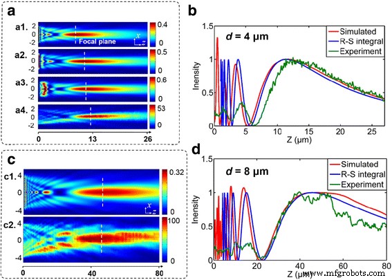 Low-Cost Batch Fabrication of Broadband Metallic Planar Microlenses via Nanosphere Lithography and Photolithography
