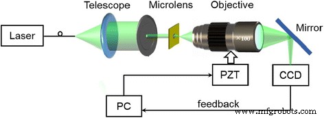 Low-Cost Batch Fabrication of Broadband Metallic Planar Microlenses via Nanosphere Lithography and Photolithography
