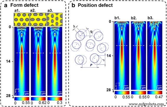 Low-Cost Batch Fabrication of Broadband Metallic Planar Microlenses via Nanosphere Lithography and Photolithography