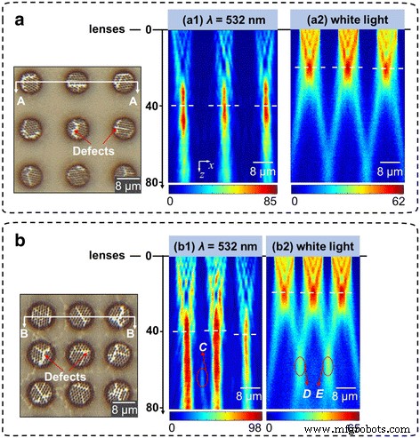 Low-Cost Batch Fabrication of Broadband Metallic Planar Microlenses via Nanosphere Lithography and Photolithography