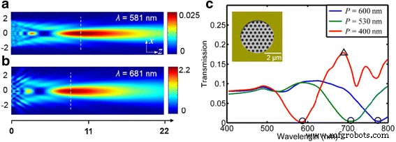 Low-Cost Batch Fabrication of Broadband Metallic Planar Microlenses via Nanosphere Lithography and Photolithography