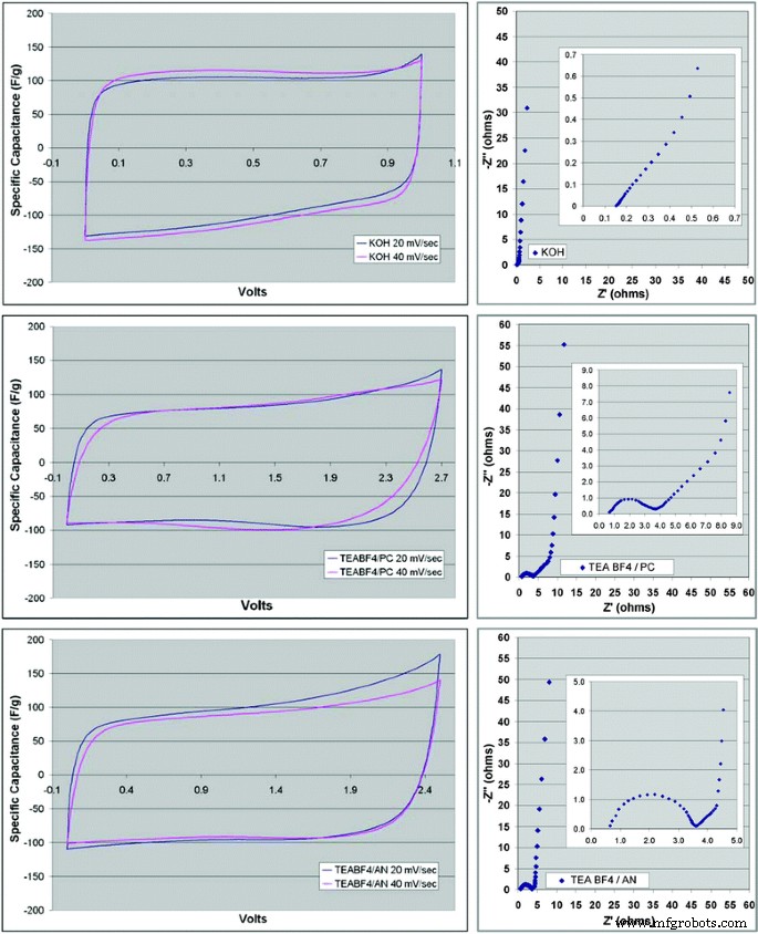 Graphene‑Polymer Composites for High‑Performance Supercapacitors: A Comprehensive Review