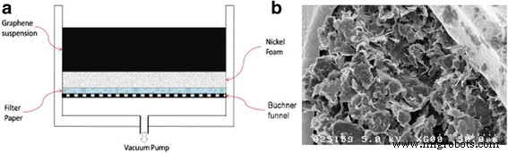 Graphene‑Polymer Composites for High‑Performance Supercapacitors: A Comprehensive Review