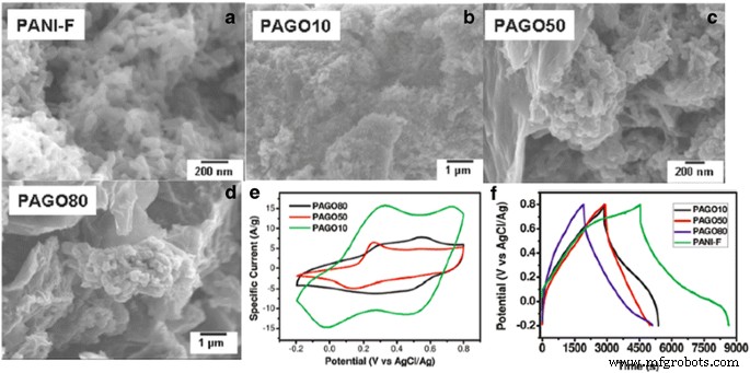Graphene‑Polymer Composites for High‑Performance Supercapacitors: A Comprehensive Review
