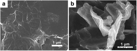 Graphene‑Polymer Composites for High‑Performance Supercapacitors: A Comprehensive Review