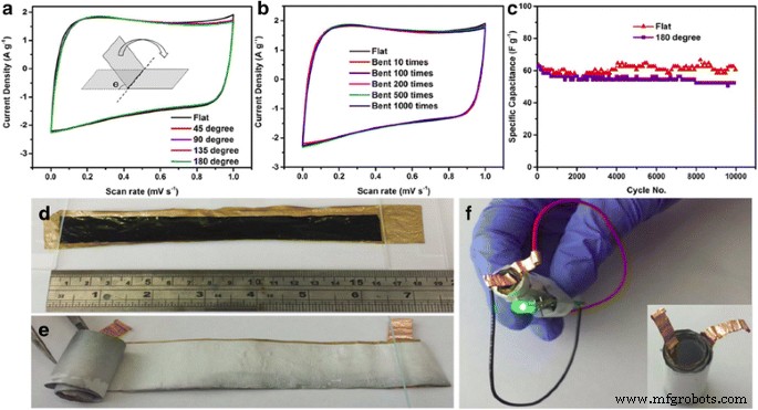 Graphene‑Polymer Composites for High‑Performance Supercapacitors: A Comprehensive Review