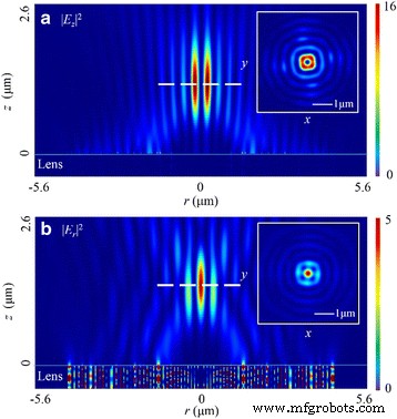 Polarization‑Controlled Quasi‑Far‑Field Superfocusing with Nanoring‑Based Plasmonic Lenses
