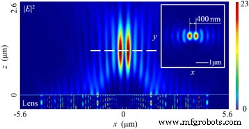 Polarization‑Controlled Quasi‑Far‑Field Superfocusing with Nanoring‑Based Plasmonic Lenses