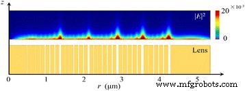 Polarization‑Controlled Quasi‑Far‑Field Superfocusing with Nanoring‑Based Plasmonic Lenses