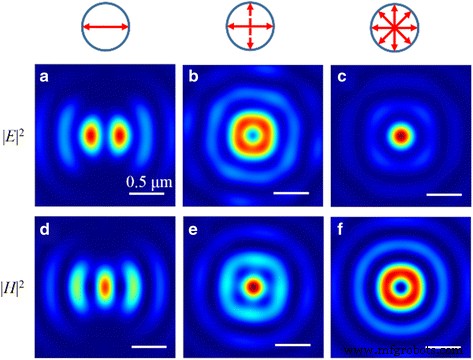 Polarization‑Controlled Quasi‑Far‑Field Superfocusing with Nanoring‑Based Plasmonic Lenses