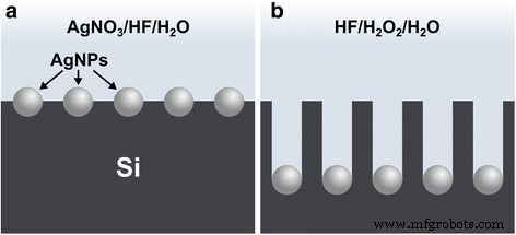 Optimizing Morphology and Etching Dynamics of Porous Silicon Nanowires by Metal‑Assisted Chemical Etching