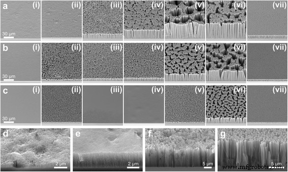 Optimizing Morphology and Etching Dynamics of Porous Silicon Nanowires by Metal‑Assisted Chemical Etching