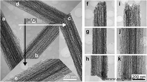 Optimizing Morphology and Etching Dynamics of Porous Silicon Nanowires by Metal‑Assisted Chemical Etching